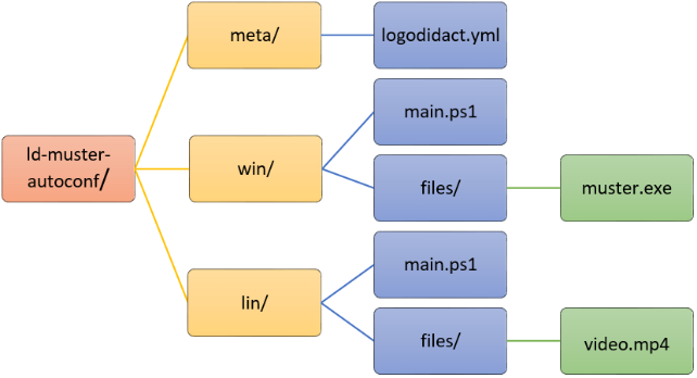 autoconf-struktur.PNG